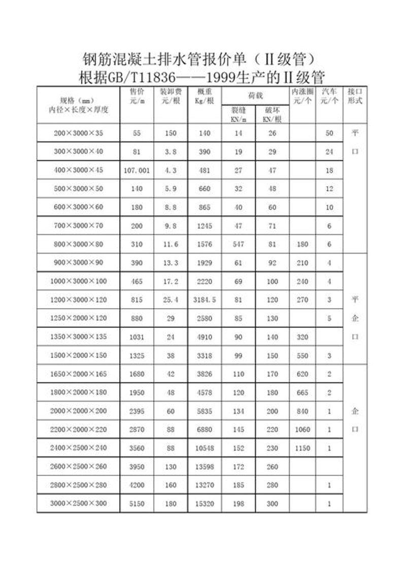 钢材批发新趋势：市场格局变化与机遇